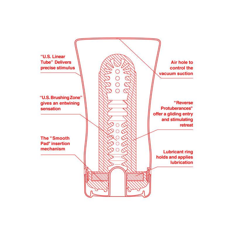 Masturbator Soft Tube US Big